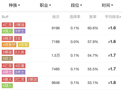 刀塔自走棋(目前最好的自走棋手游)插图 刀塔自走棋(目前最好的自走棋手游)插图