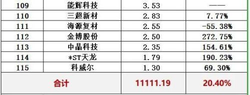 光伏哪家排名前十(2018十大光伏品牌)插图34 光伏哪家排名前十(2018十大光伏品牌)插图34