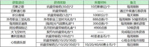 dnf 深渊(dnf 骚白)