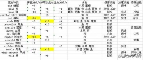 猎人稀有宠物大全(猎人最稀有的宝宝排行)插图 猎人稀有宠物大全(猎人最稀有的宝宝排行)插图