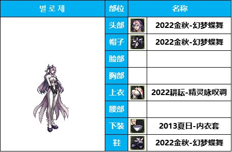 dnf女枪十大最美时装套(女枪好看的时装搭配)插图8