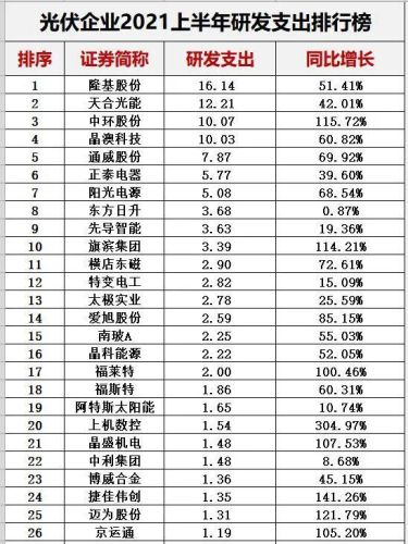 光伏哪家排名前十(2018十大光伏品牌)插图39 光伏哪家排名前十(2018十大光伏品牌)插图39