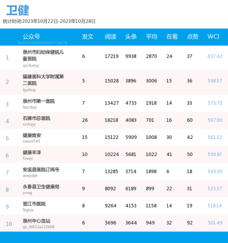 泉州自媒体排名前十(泉州优质的新媒体公司)插图6 泉州自媒体排名前十(泉州优质的新媒体公司)插图6