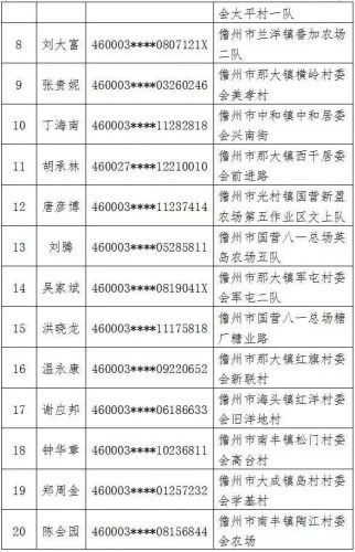 儋州注销公司排名前十(三亚公司变更注销)插图1