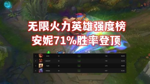 lol无限火力哪个英雄厉害(英雄联盟无限火力玩谁)插图1