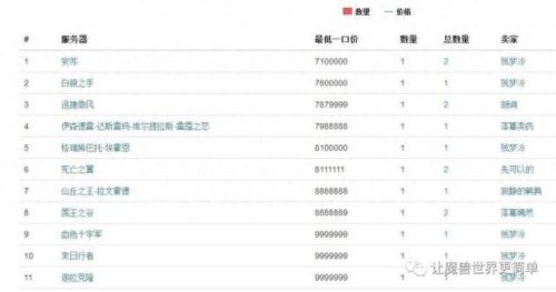 阿曼尼龙鹰(阿曼尼龙鹰坐骑)插图2 阿曼尼龙鹰(阿曼尼龙鹰坐骑)插图2