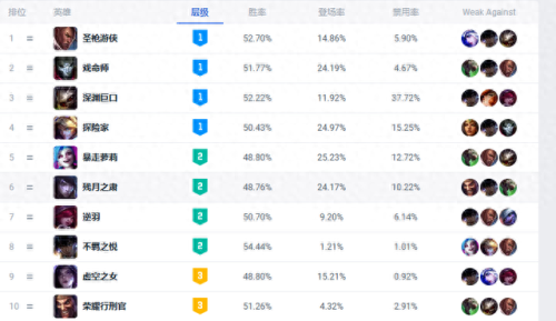 英雄联盟出装顺序(英雄联盟出装表)插图 英雄联盟出装顺序(英雄联盟出装表)插图