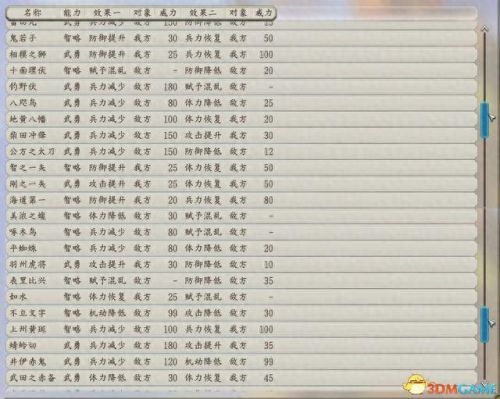 信长野望11(信长之野望11武将相性)插图14 信长野望11(信长之野望11武将相性)插图14