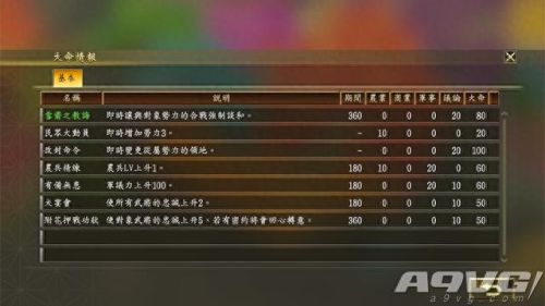 信长之野望 大志(信长之野望大志所有大名)插图1