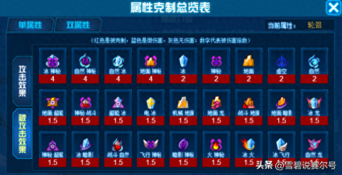 赛尔号属性克制表(赛尔号)插图4