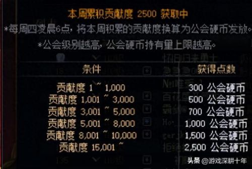 公会贡献币(公会贡献币怎么获得)插图5