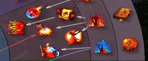 英雄无敌5技能树详细(英雄无敌3公认最强打法)插图2 英雄无敌5技能树详细(英雄无敌3公认最强打法)插图2