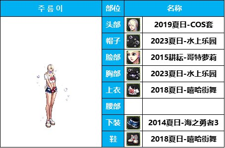 dnf女枪十大最美时装套(女枪好看的时装搭配)插图2