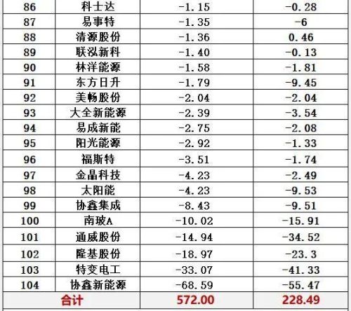 光伏哪家排名前十(2018十大光伏品牌)插图21 光伏哪家排名前十(2018十大光伏品牌)插图21