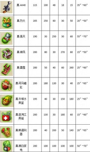 弹弹堂海王叉(弹弹堂海王抽抽)插图2 弹弹堂海王叉(弹弹堂海王抽抽)插图2