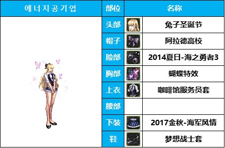 dnf女枪十大最美时装套(女枪好看的时装搭配)插图25