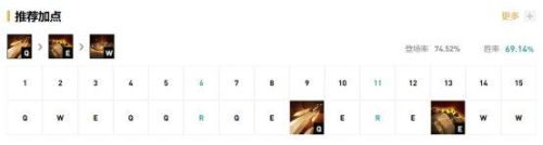 lol冷门又厉害的英雄(lol值得苦练十大的英雄)插图11 lol冷门又厉害的英雄(lol值得苦练十大的英雄)插图11