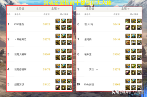 dnf剑魂吧(2023dnf剑魂110平民装备搭配)插图