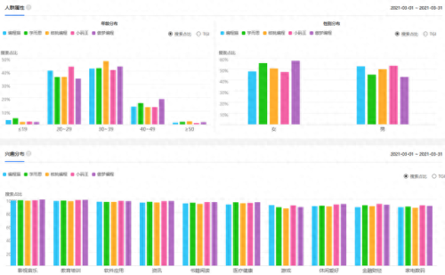 编程猫社区(编程猫社区入口)插图4 编程猫社区(编程猫社区入口)插图4