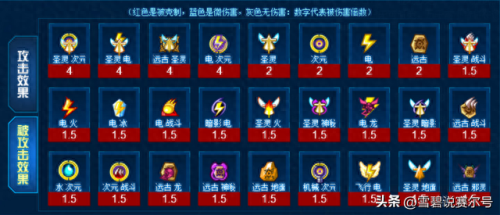 赛尔号属性克制表(赛尔号)插图10