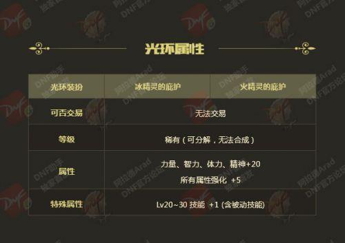 dnf2018年春节套外观(dnf2019年春节套时装)插图14 dnf2018年春节套外观(dnf2019年春节套时装)插图14