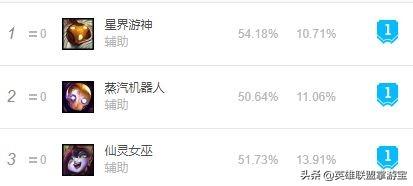 lol璐璐(超格的璐璐简介)插图1 lol璐璐(超格的璐璐简介)插图1