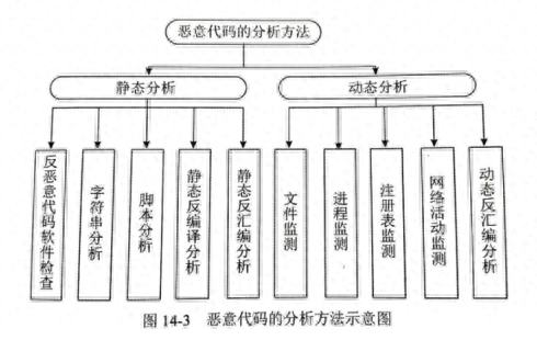 网络神偷(网络神偷采用的是什么隐藏技术)插图5