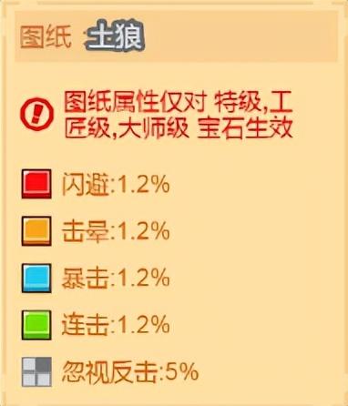 口袋妖怪蓝宝石金手指代码(绿宝石金手指对照表)