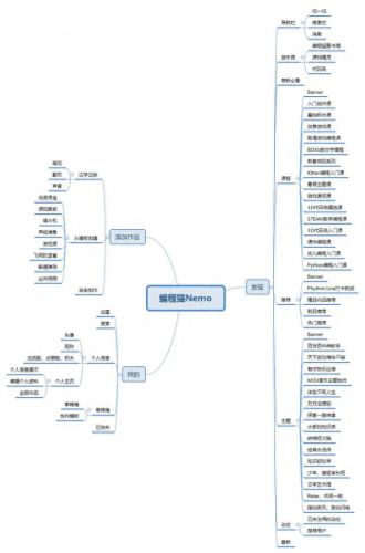 编程猫社区(编程猫社区入口)插图5 编程猫社区(编程猫社区入口)插图5