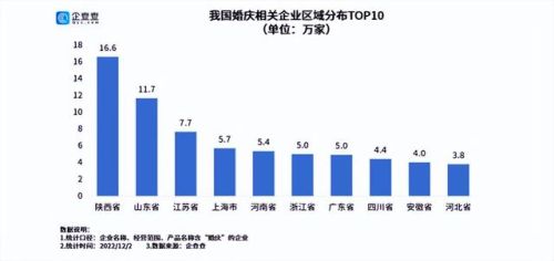 陕西婚庆企业排名前十(礼泉婚庆公司的排名)