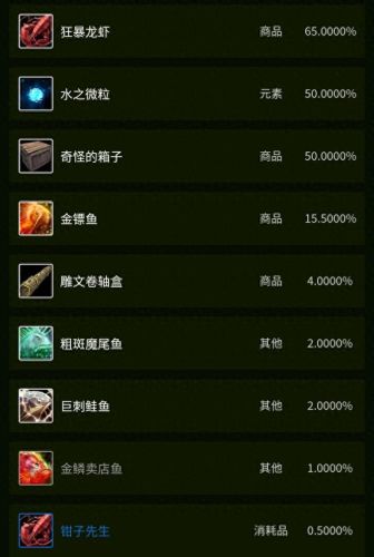 魔尾鱼群(祖斑魔尾鱼)