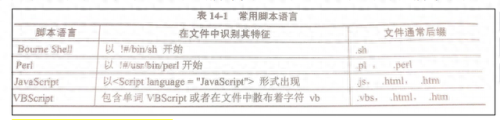 网络神偷(网络神偷采用的是什么隐藏技术)插图6