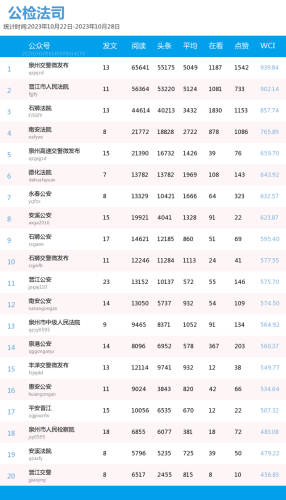 泉州自媒体排名前十(泉州优质的新媒体公司)插图3 泉州自媒体排名前十(泉州优质的新媒体公司)插图3