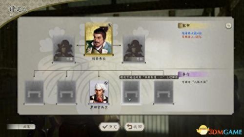 信长野望11(信长之野望11武将相性)插图11 信长野望11(信长之野望11武将相性)插图11