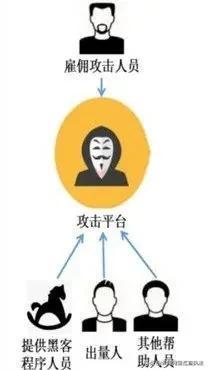 ddos压力测试(ddos攻击平台)插图2 ddos压力测试(ddos攻击平台)插图2