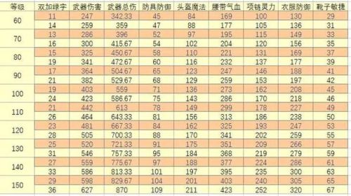 梦幻西游星位符石组合效果(梦幻西游星位符石旋转怎么弄)插图3