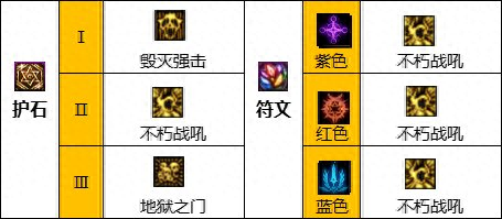 复仇者技能加点(dnf复仇者技能加点)插图15