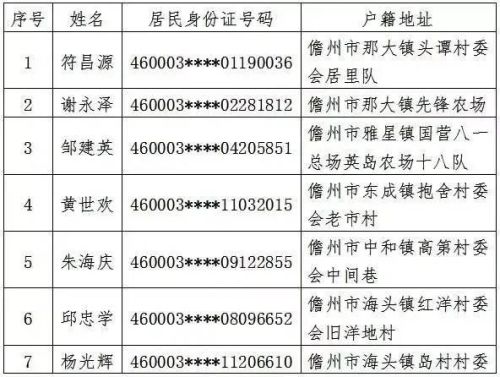 儋州注销公司排名前十(三亚公司变更注销)插图