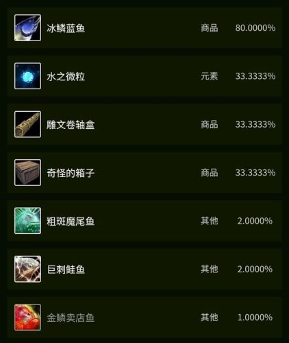 巨刺鲑鱼在哪里钓(一天中钓鳜鱼最佳时间)插图31 巨刺鲑鱼在哪里钓(一天中钓鳜鱼最佳时间)插图31