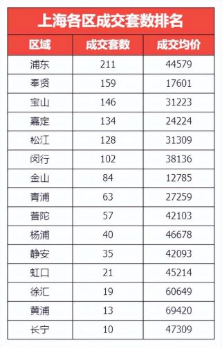 上海楼盘热点排名前十(上海最贵小区排名)插图5 上海楼盘热点排名前十(上海最贵小区排名)插图5
