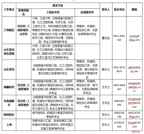 兰石化换热器排名前十(兰石换热)