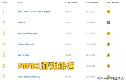 魔兽rpg游戏排行榜(魔兽rpg防守地图大全)插图 魔兽rpg游戏排行榜(魔兽rpg防守地图大全)插图