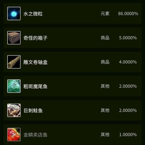 巨刺鲑鱼在哪里钓(一天中钓鳜鱼最佳时间)插图25 巨刺鲑鱼在哪里钓(一天中钓鳜鱼最佳时间)插图25