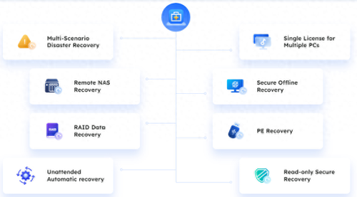 硬盘数据恢复大师(硬盘数据恢复 免费)插图3 硬盘数据恢复大师(硬盘数据恢复 免费)插图3