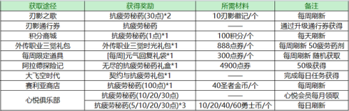 深渊地下城变态版手游(地下城手游深渊任务)
