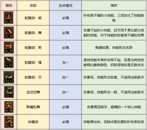 dnf契魔者技能加点图(2023契魔者走什么属性强化好)插图7 dnf契魔者技能加点图(2023契魔者走什么属性强化好)插图7