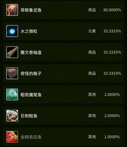 魔尾鱼群(祖斑魔尾鱼)插图30