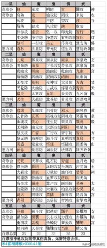 想不想修真妖修怎么玩(想不想修真妖修攻略)插图4 想不想修真妖修怎么玩(想不想修真妖修攻略)插图4