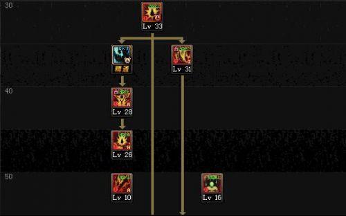 新版狂战士刷图加点(地下城狂战士加点技能)插图2