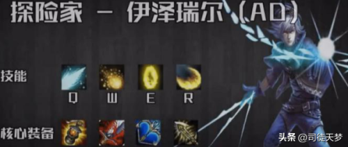 lol英雄真实实力排名(英雄联盟最厉害5个英雄)